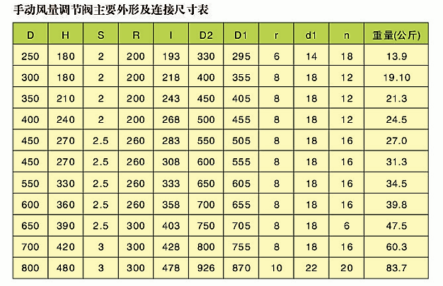 手動(dòng)風(fēng)量調節閥(圖2)